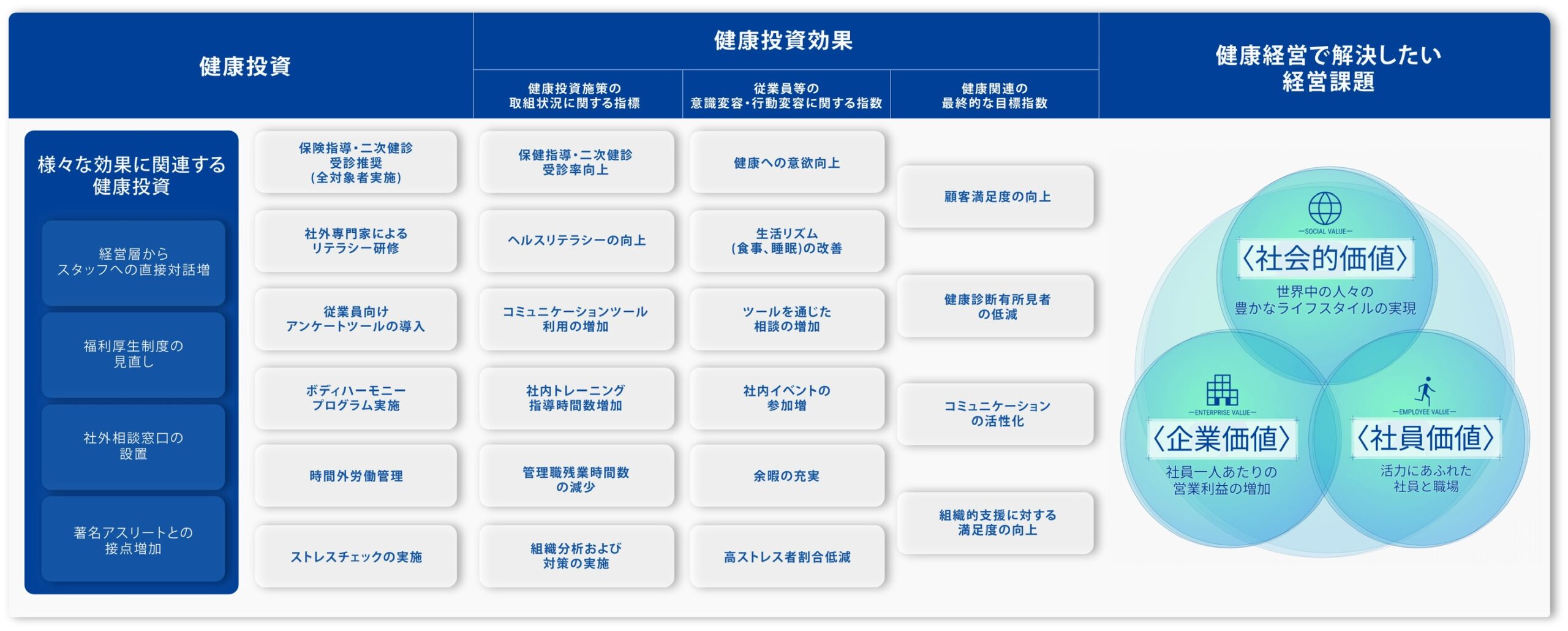 戦略MAP